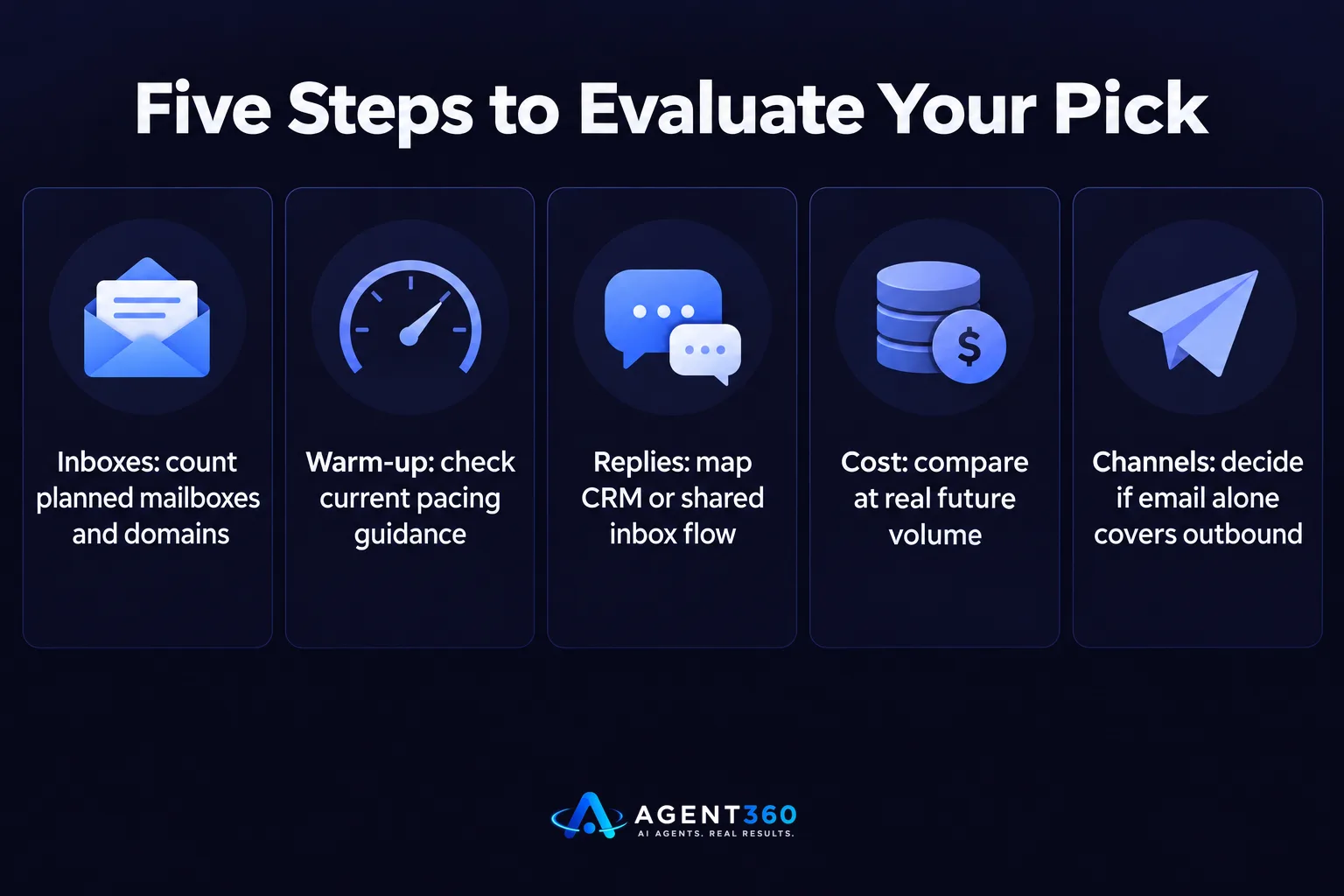 Chart listing five steps to evaluate which cold email tool to choose