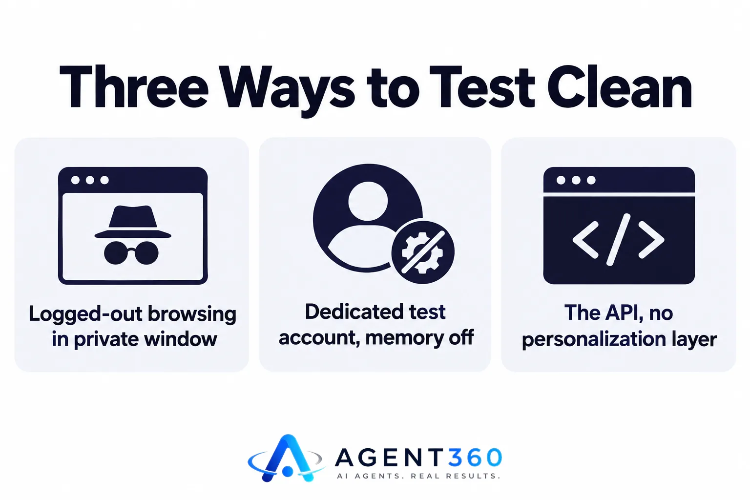 Infographic listing three clean testing methods: logged-out browsing, a dedicated test account, and the API.
