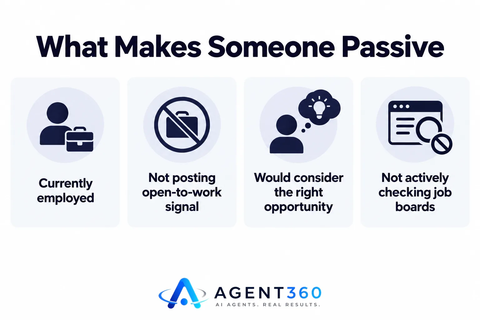 An infographic showing four traits that define a passive job candidate.