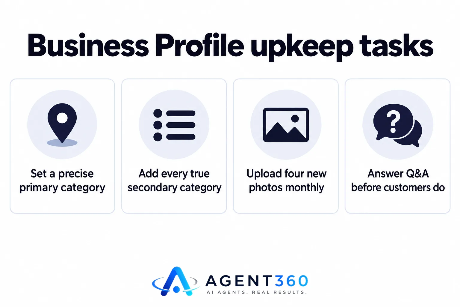 An illustration of a Google Business Profile editing screen with four key upkeep tasks highlighted.