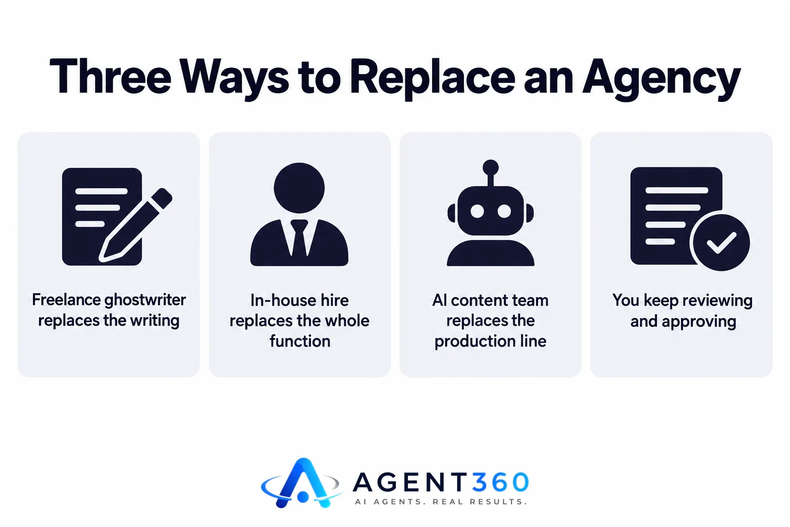 An infographic showing three alternatives to a social media agency: freelancer, in-house hire, and AI content team.