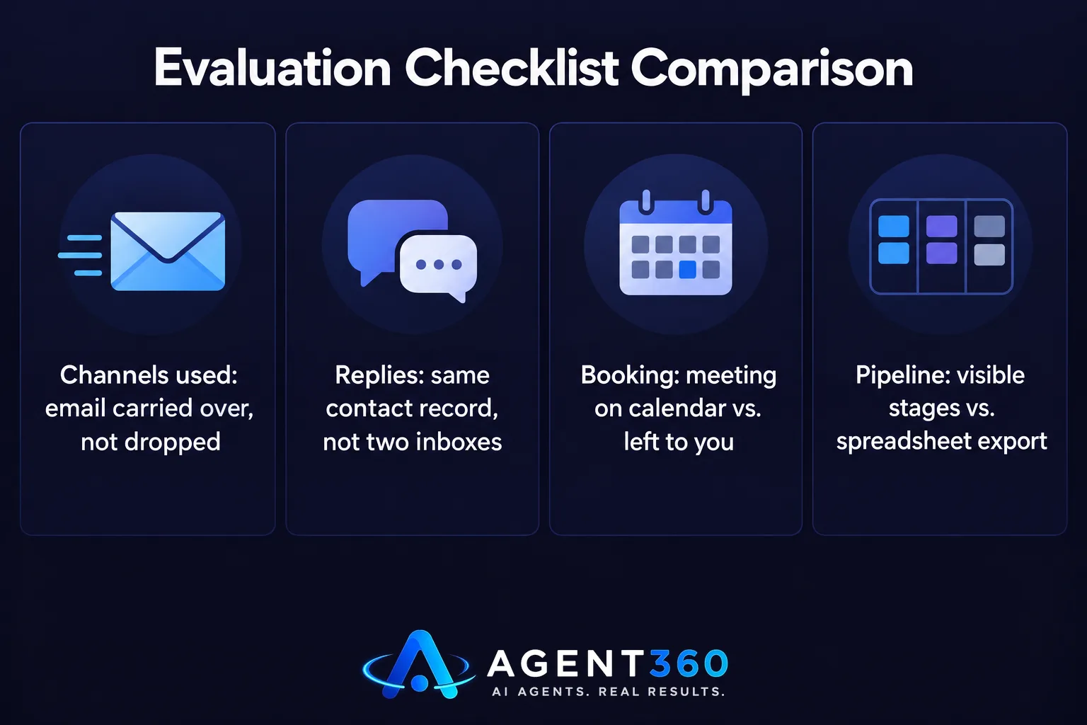 A bar-style comparison chart contrasting disconnected outreach tools with a unified tool across four evaluation criteria.