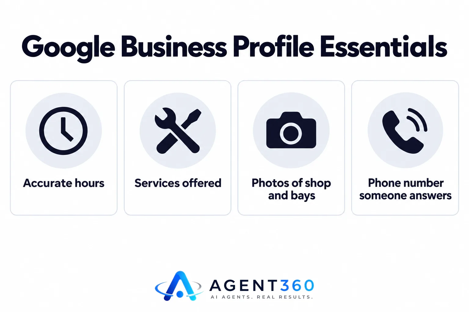 Infographic listing what a complete Google Business Profile should include for an auto repair shop.