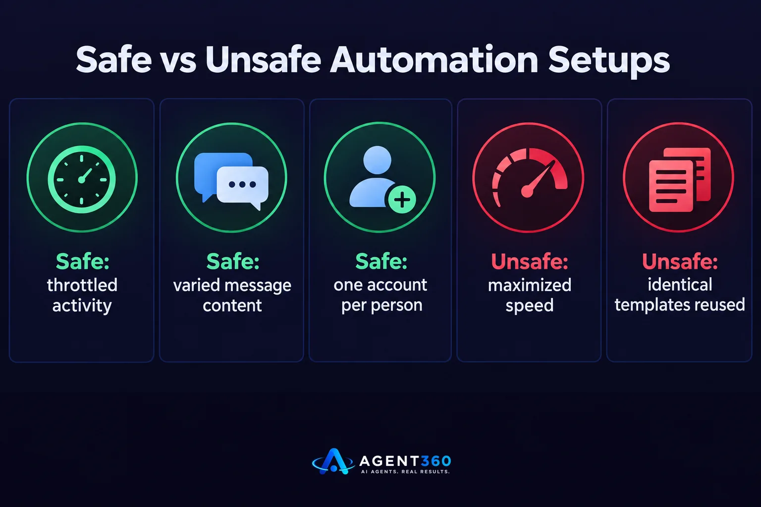 A chart comparing traits of safe LinkedIn automation setups versus unsafe ones.