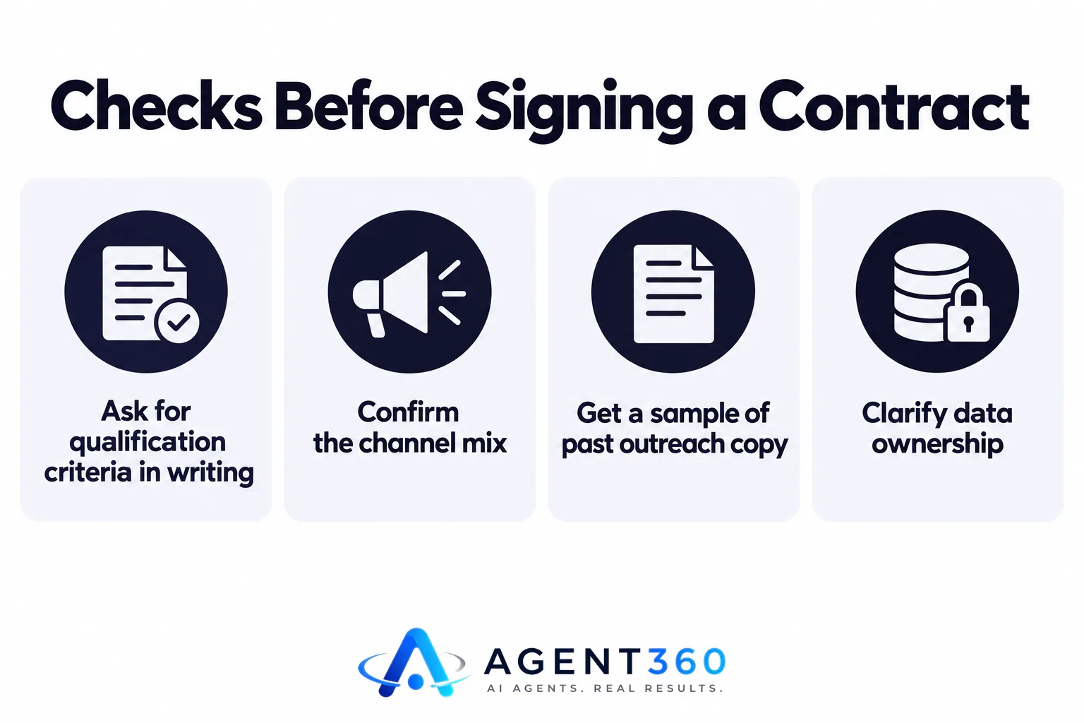 An illustrated checklist showing four items to verify before signing an MSP lead generation contract.