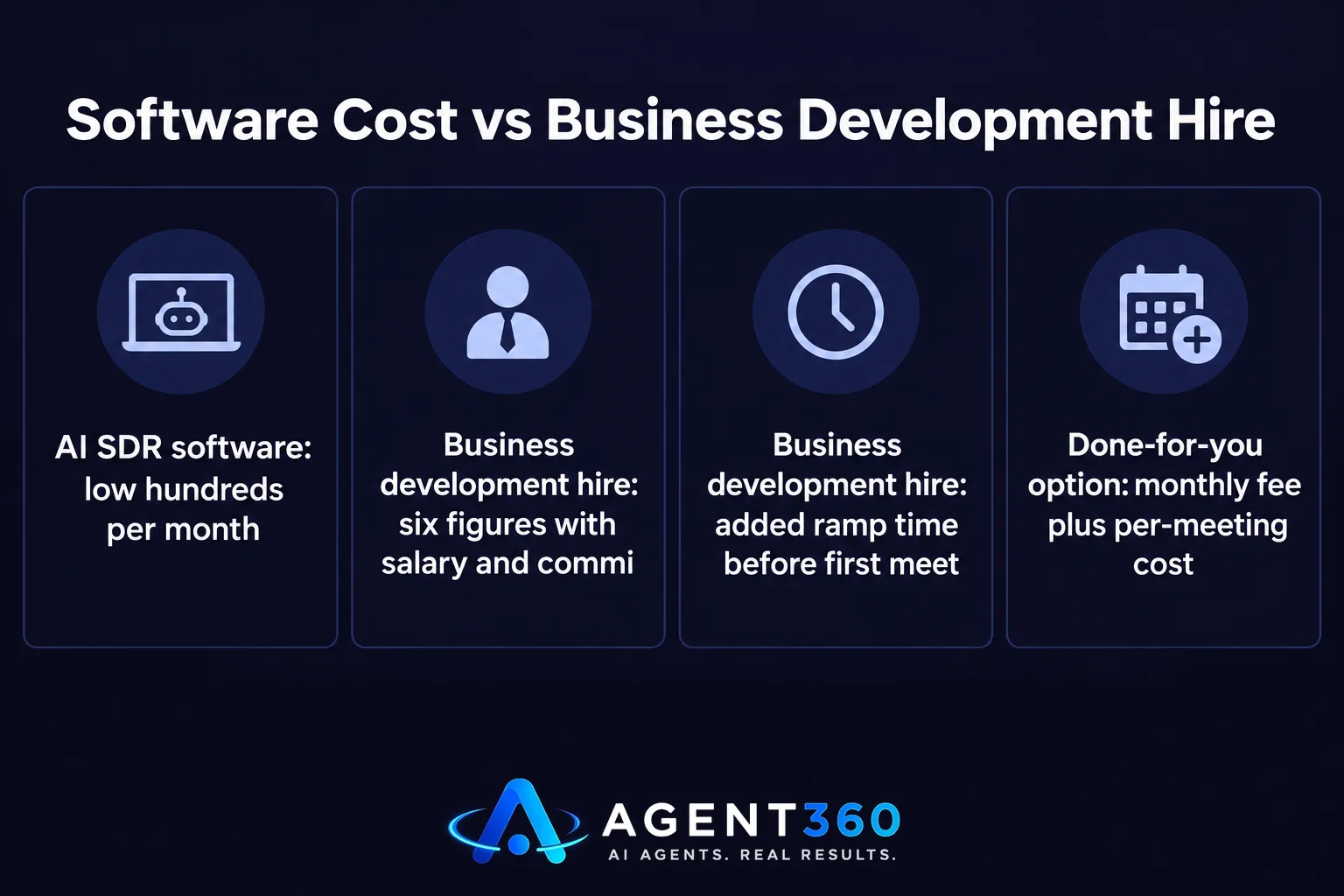 Software Cost vs Business Development Hire