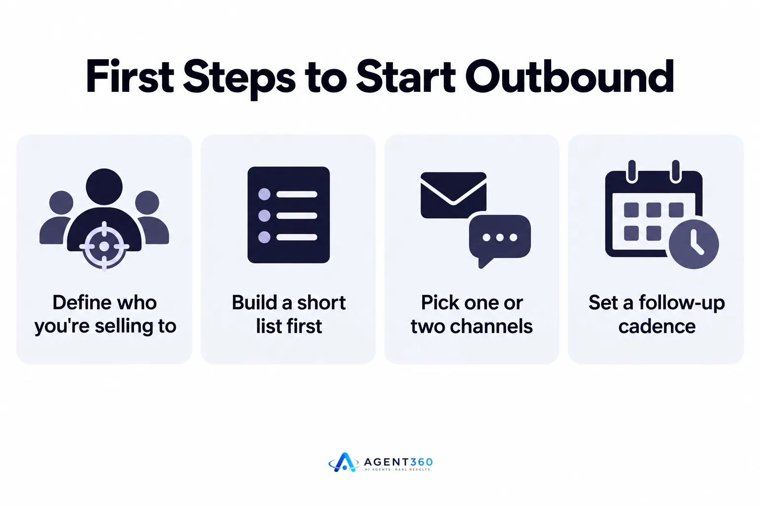 An infographic listing the first steps for a founder to set up outbound sales.