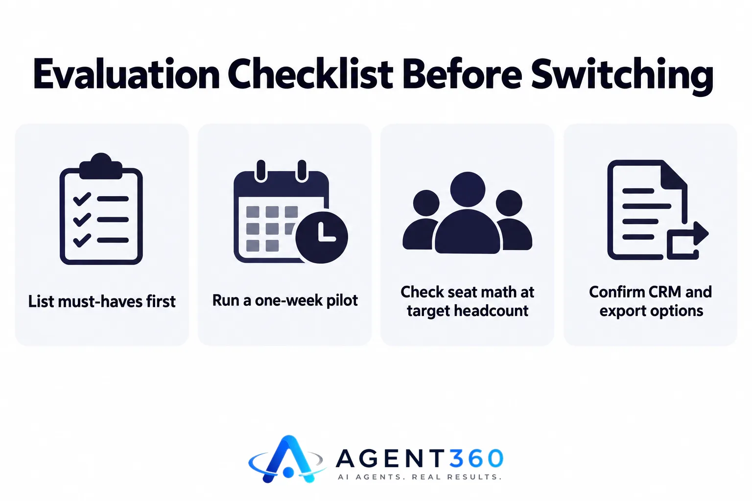 Infographic listing four steps to evaluate a dialer replacement before switching.