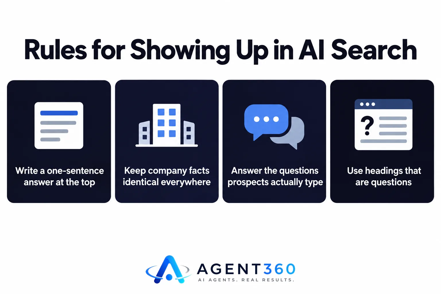 An infographic listing formatting rules for appearing in AI search results, each with a checkmark.