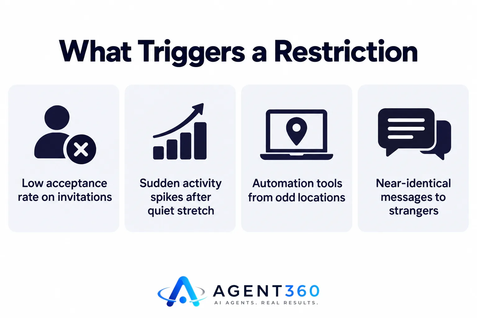 What Triggers a Restriction