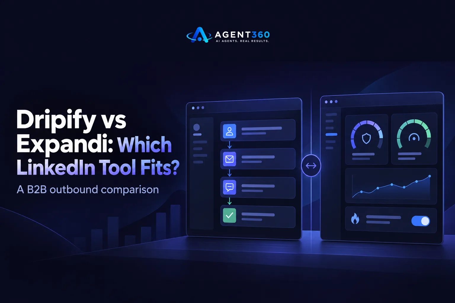Dripify vs Expandi: Which LinkedIn Tool Fits B2B Outbound?