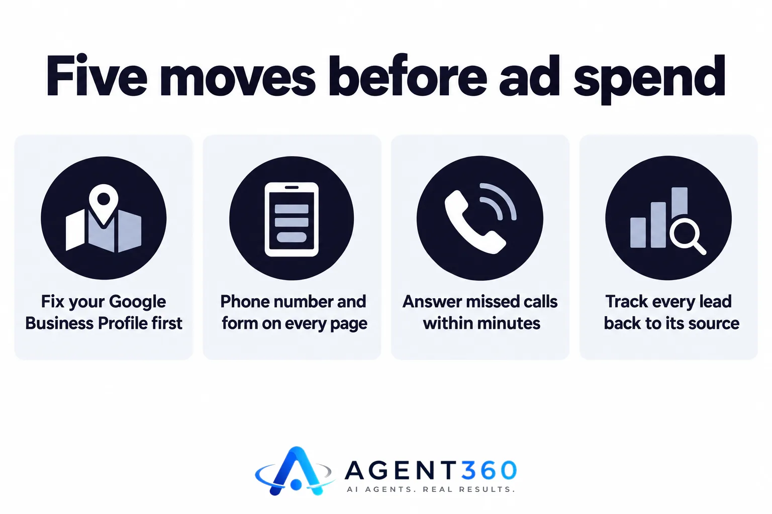 Infographic listing four law firm marketing checklist items: Google profile, phone and form on every page, fast missed-call response, and lead tracking.