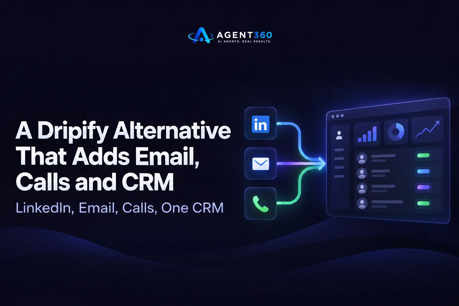 A Dripify Alternative That Adds Email, Calls and CRM
