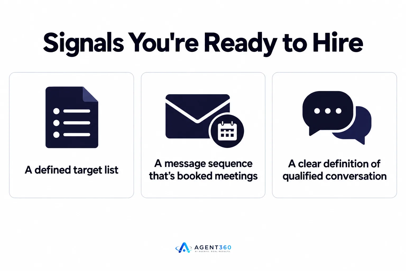 An infographic listing three readiness signals for hiring an SDR: a defined target list, a proven message sequence, and a clear qualified-conversation definitio