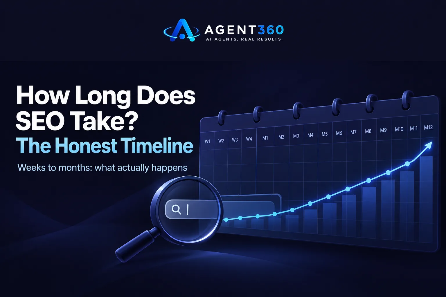 How Long Does SEO Take? The Honest Timeline