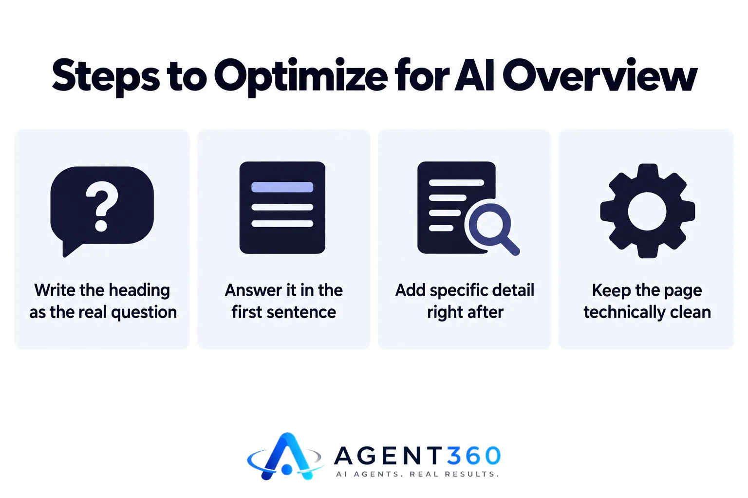 An infographic listing four steps for optimizing a page for Google's AI Overview.