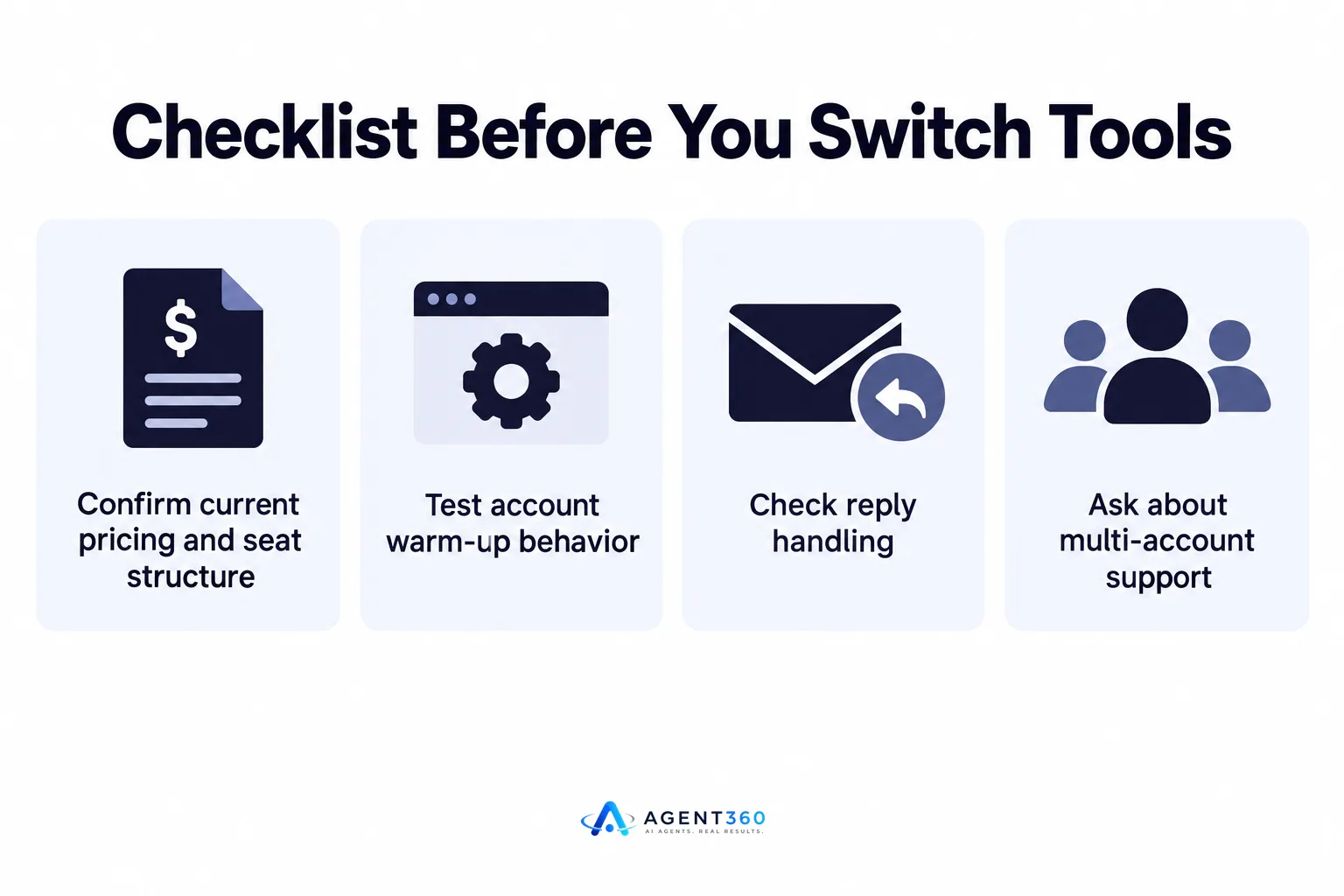 An infographic listing four checklist items to verify before choosing a LinkedIn automation tool.