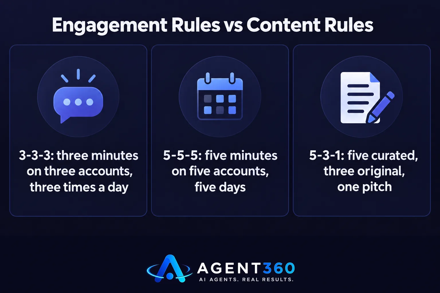 Chart comparing the 3-3-3, 5-5-5, and 5-3-1 social media rules.