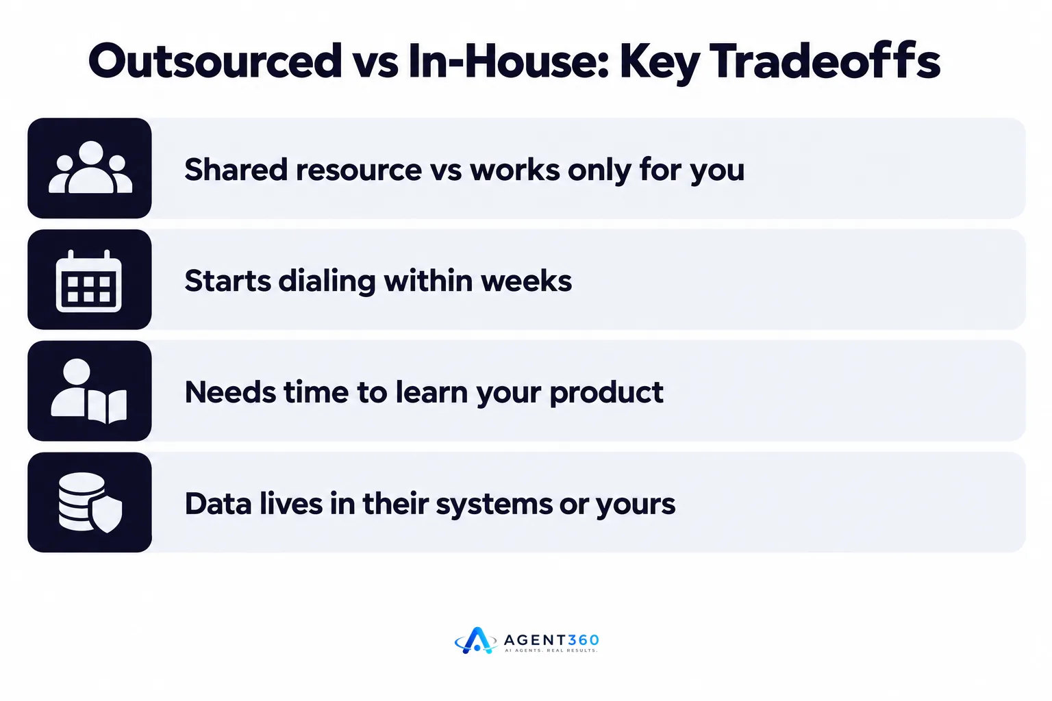 Infographic comparing outsourced SDR and in-house SDR on speed, ownership, and data control.