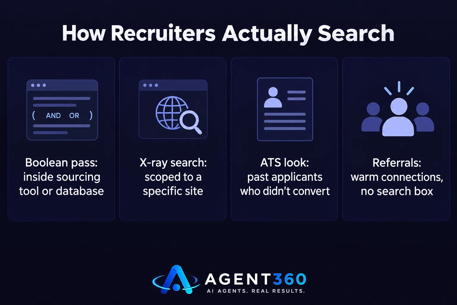 A chart comparing four different techniques recruiters use to search for candidates.
