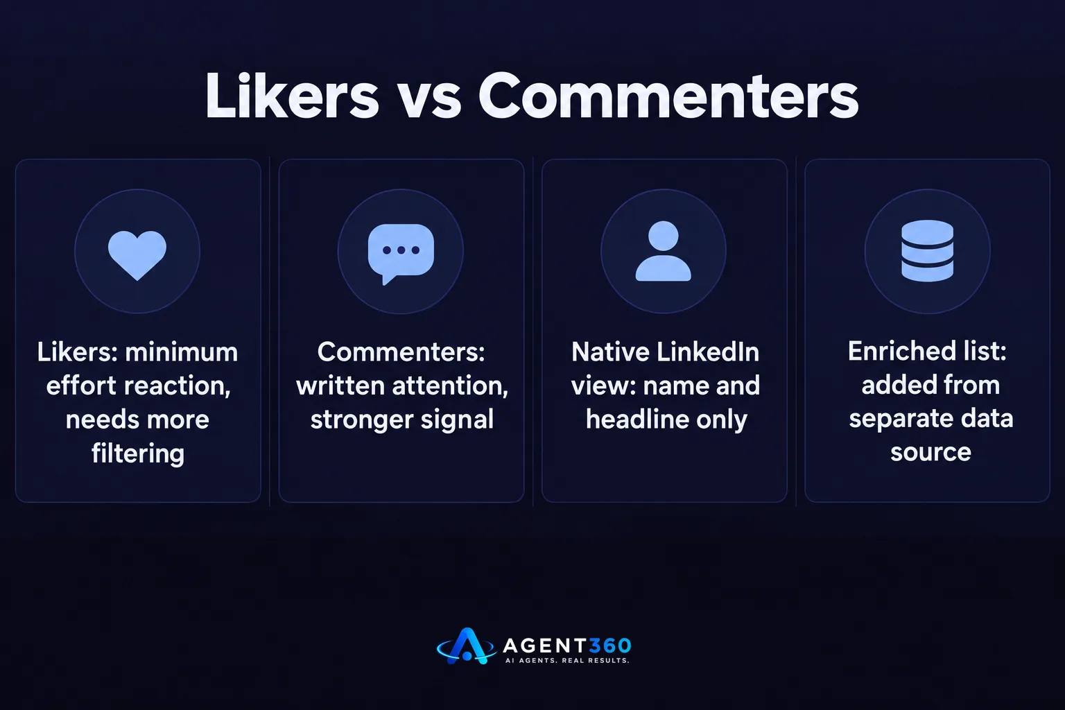 A chart comparing the signal strength of LinkedIn likers versus commenters.