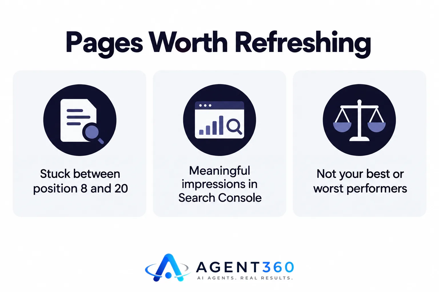 An infographic highlighting website pages ranked between position eight and twenty as the best refresh targets.