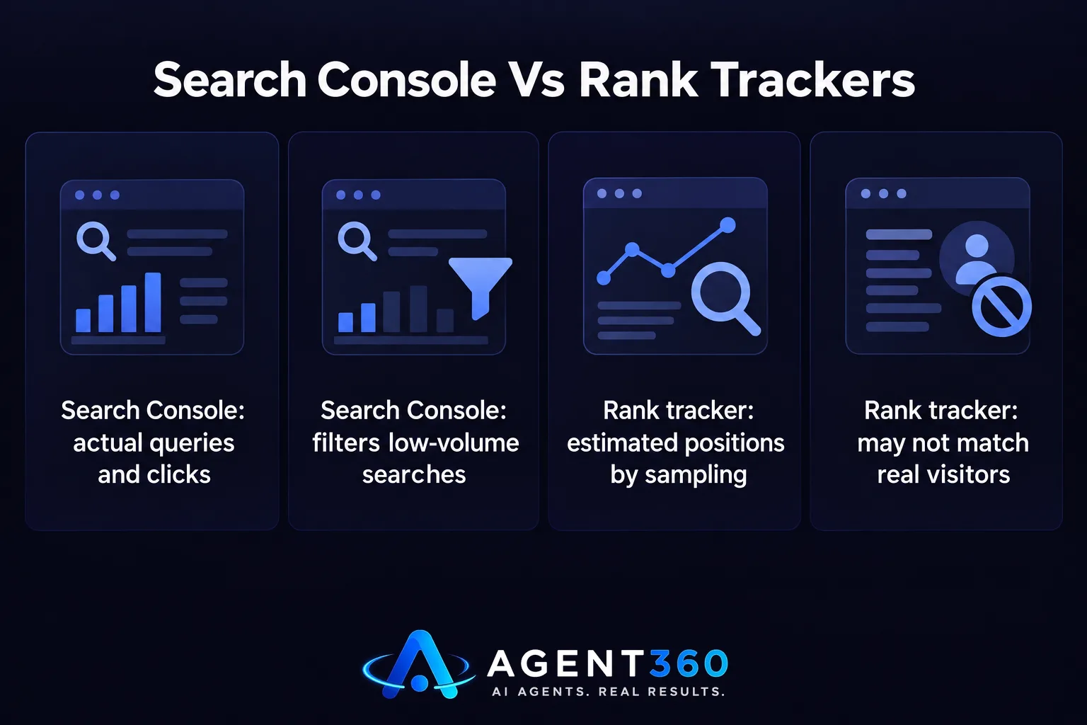 A comparison chart showing differences between Google Search Console data and third-party rank trackers.