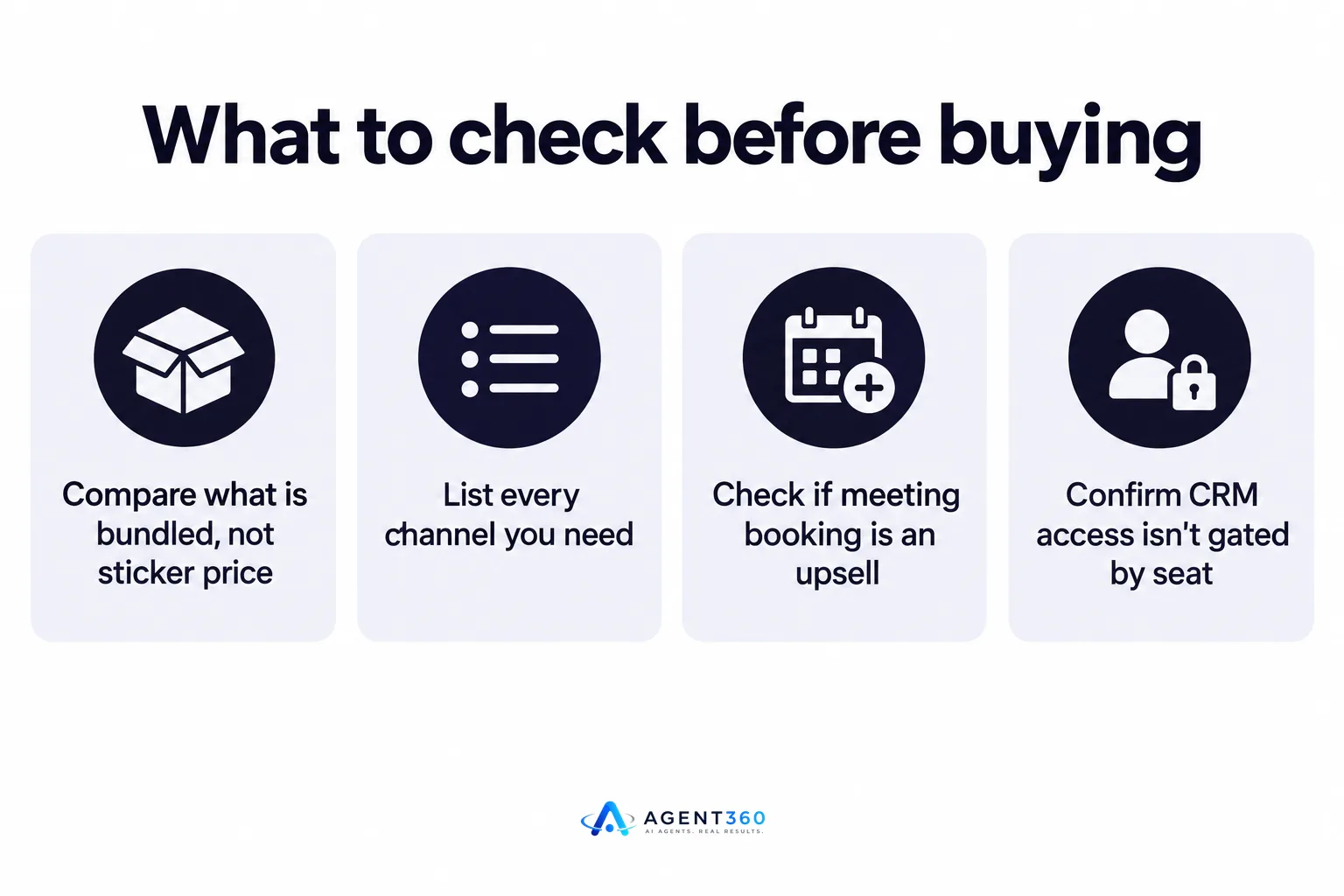An infographic checklist of four things to check when comparing sales software pricing.