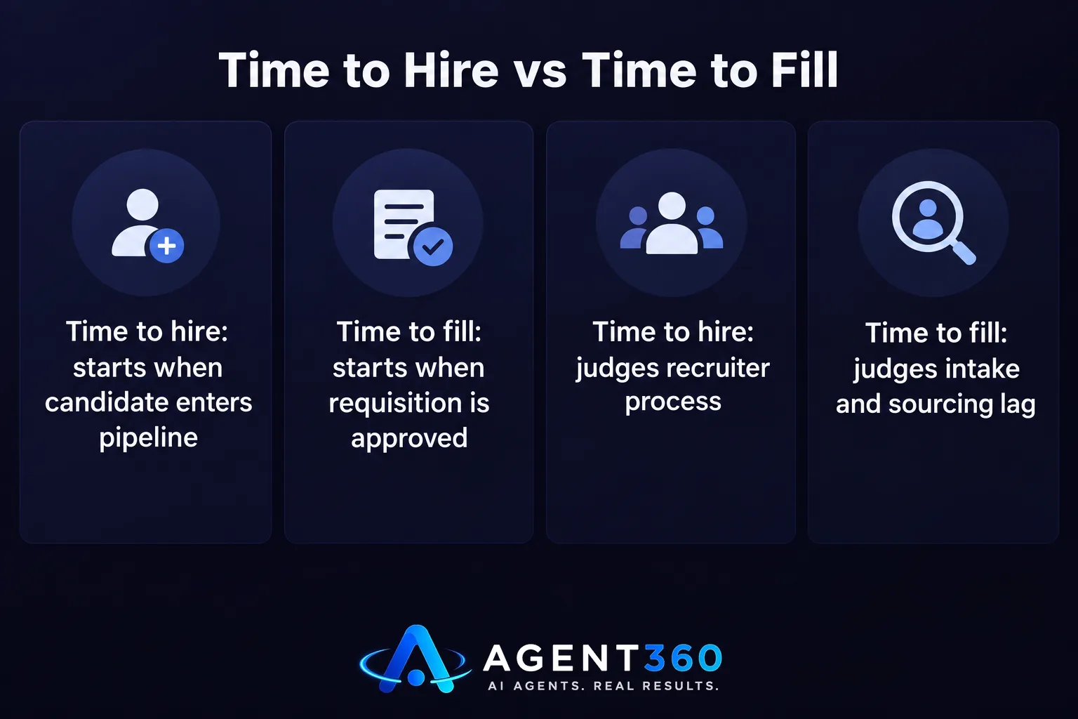A chart comparing time to hire and time to fill, showing their different starting points and what each measures.