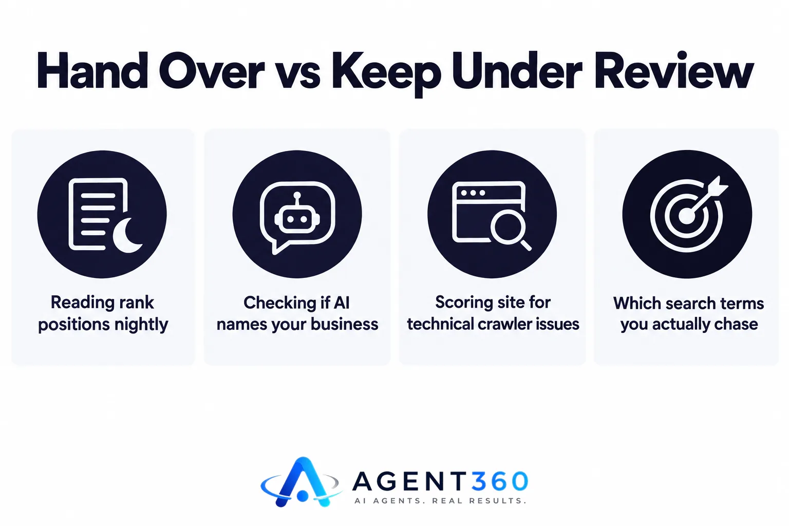 Infographic listing SEO tasks safe to automate versus tasks that need human review.