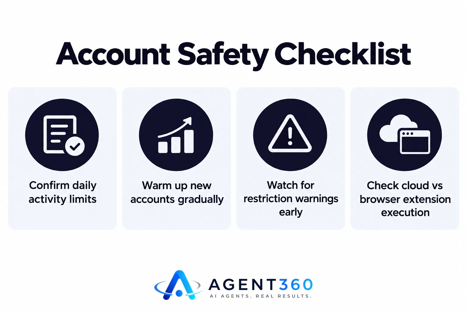 An infographic listing four LinkedIn account safety checks.
