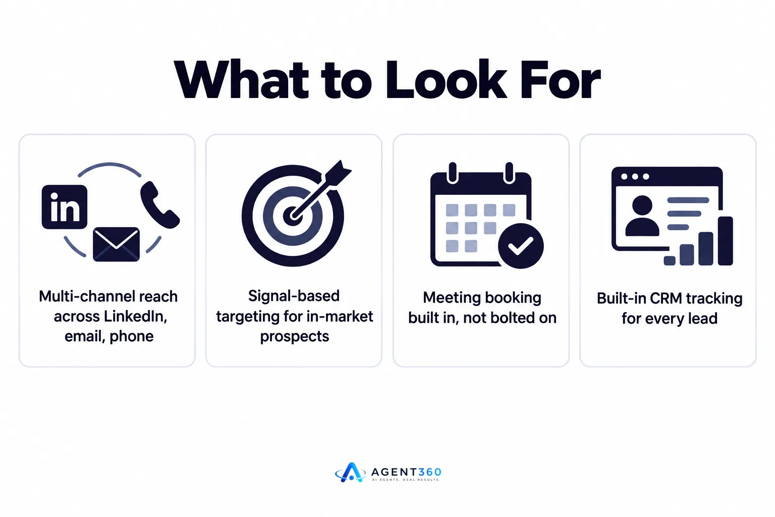 An infographic listing four features to look for in a HeyReach alternative: multi-channel reach, signal-based targeting, built-in meeting booking, and CRM track