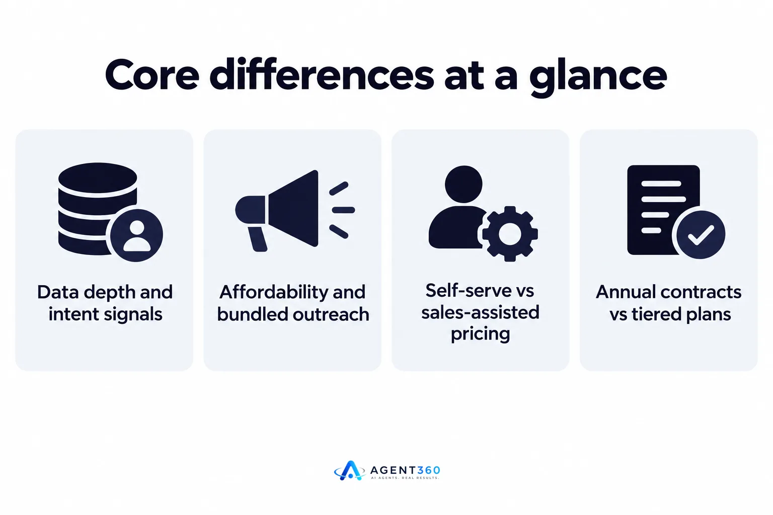 Core differences at a glance