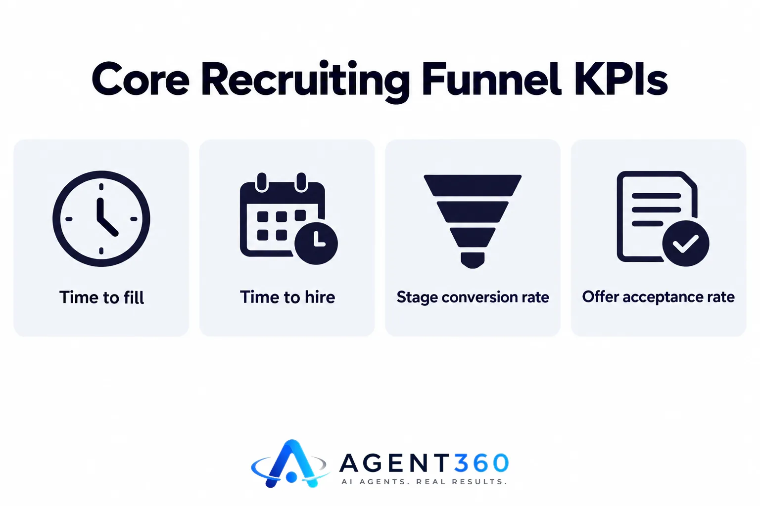An infographic showing five core recruiting KPIs: time to fill, time to hire, stage conversion, source of hire, and offer acceptance rate.