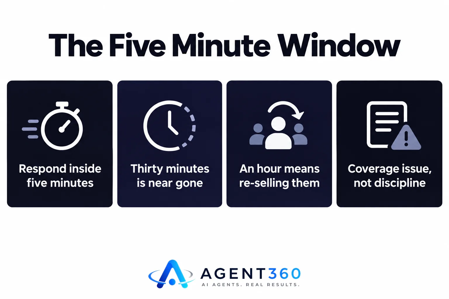 The Five Minute Window
