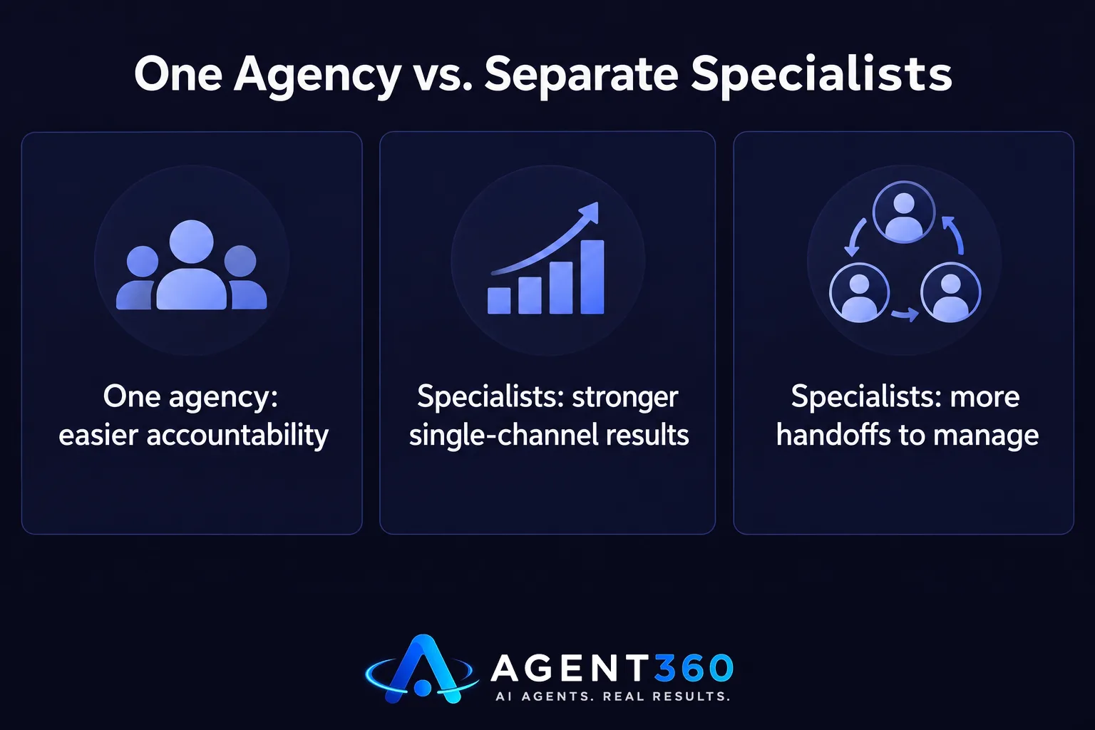 Chart comparing the tradeoffs of hiring one full-service marketing agency versus separate specialists for SEO, ads, and web design.
