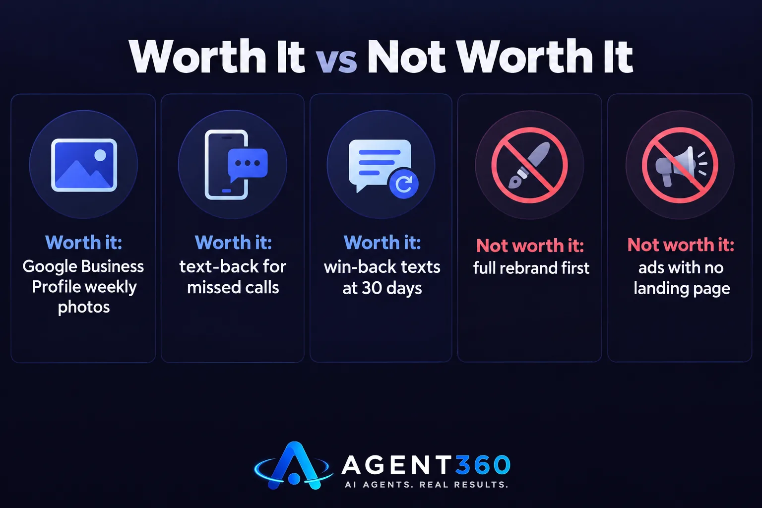 A chart comparing restaurant marketing tactics worth the budget against those that are not.