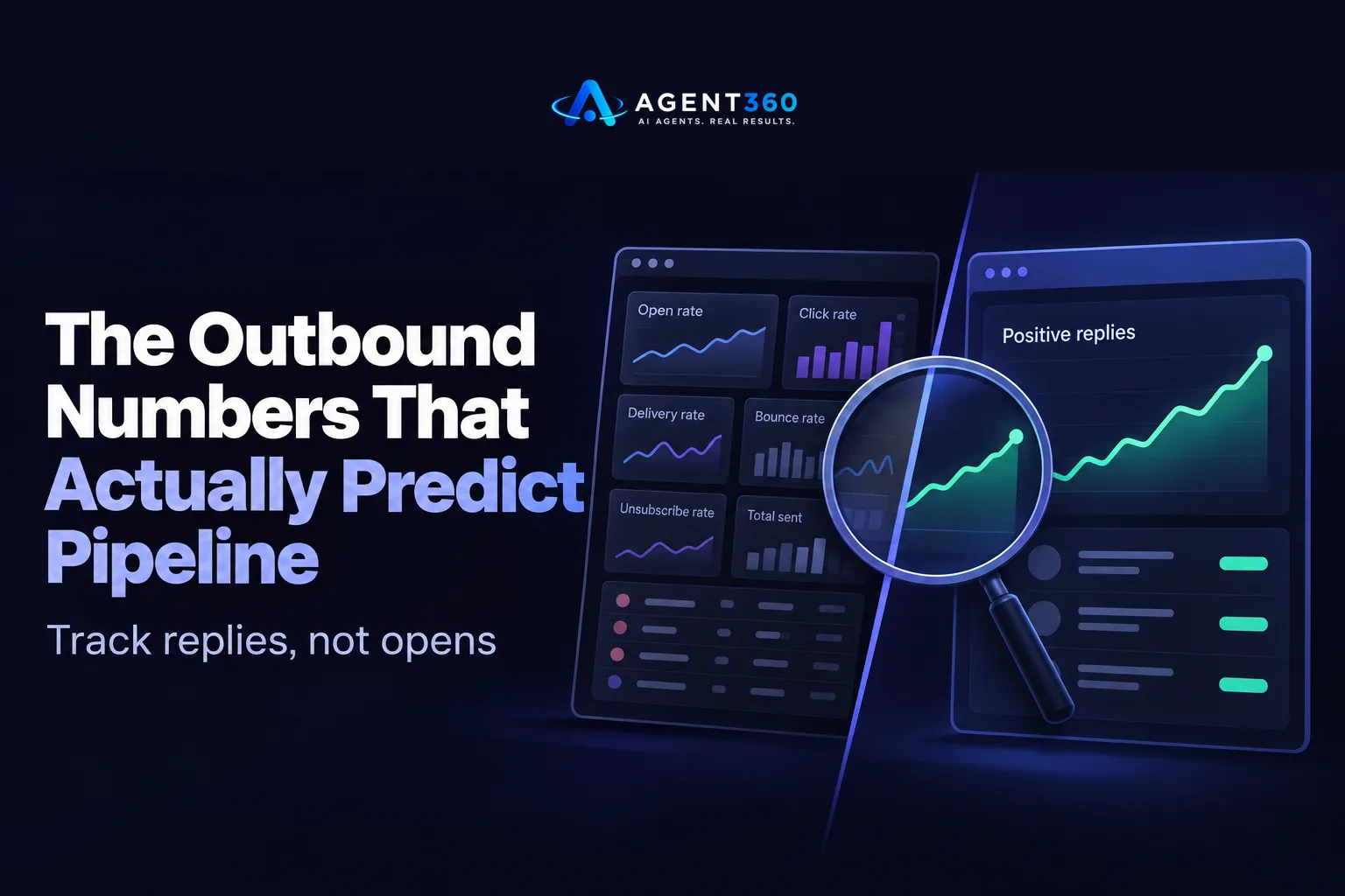 The Outbound Numbers That Actually Predict Pipeline