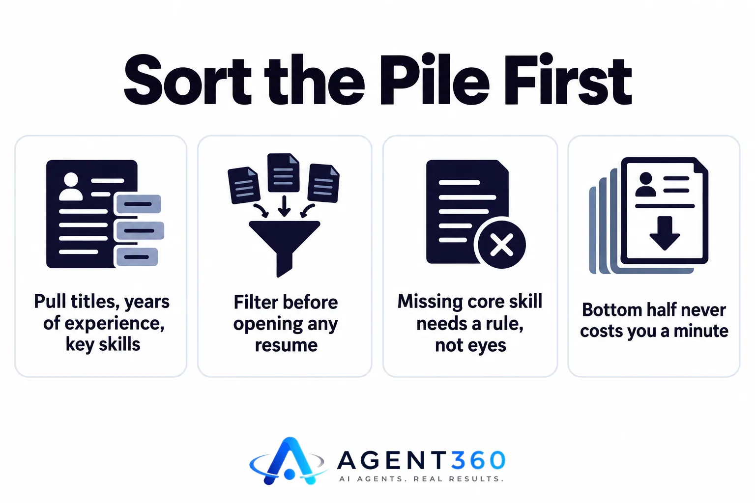 Infographic showing resumes being filtered through a funnel before being read.