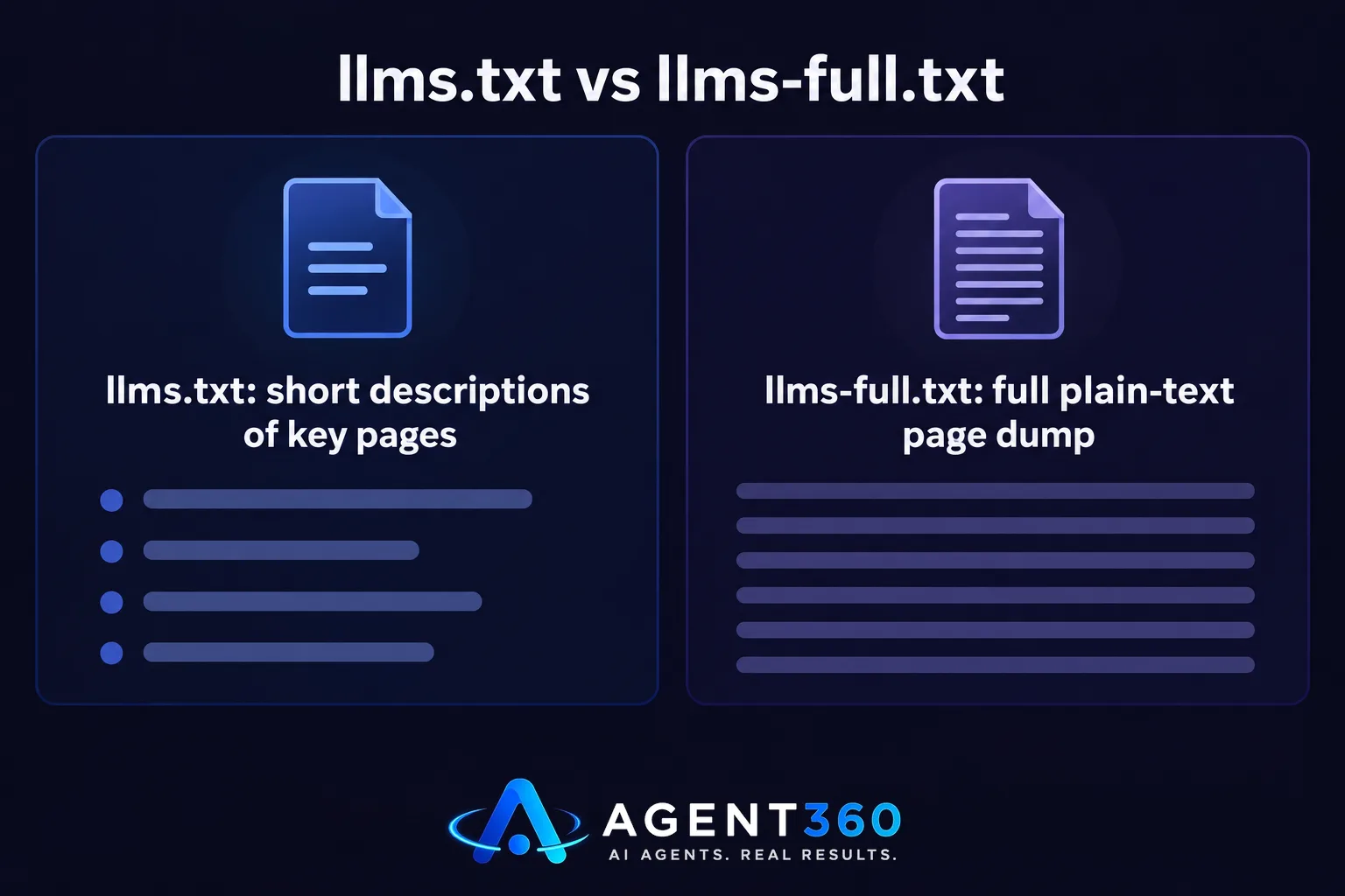 A chart comparing the short llms.txt convention to the larger llms-full.txt convention.