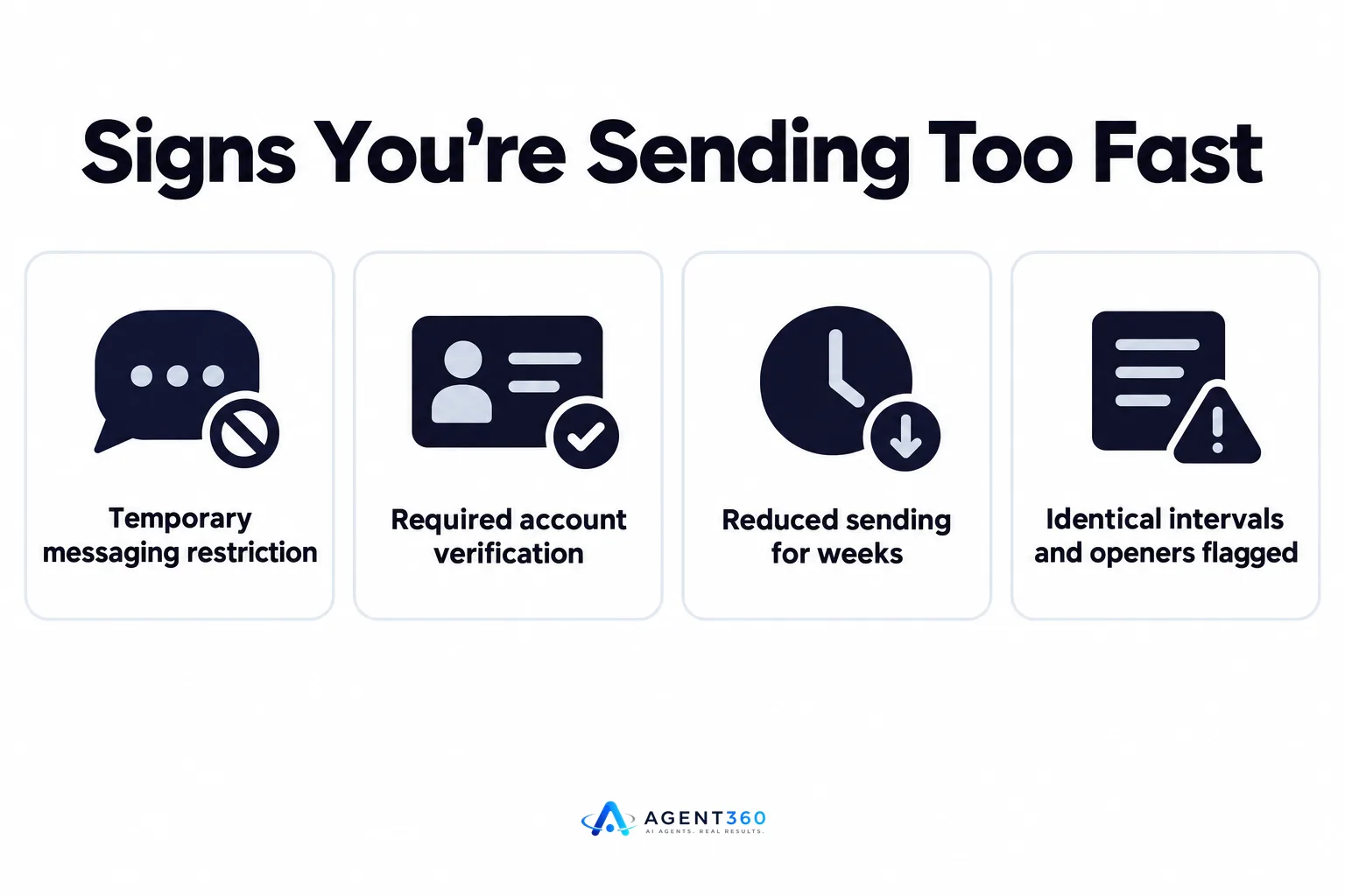 Infographic listing consequences of sending too many LinkedIn messages too fast.