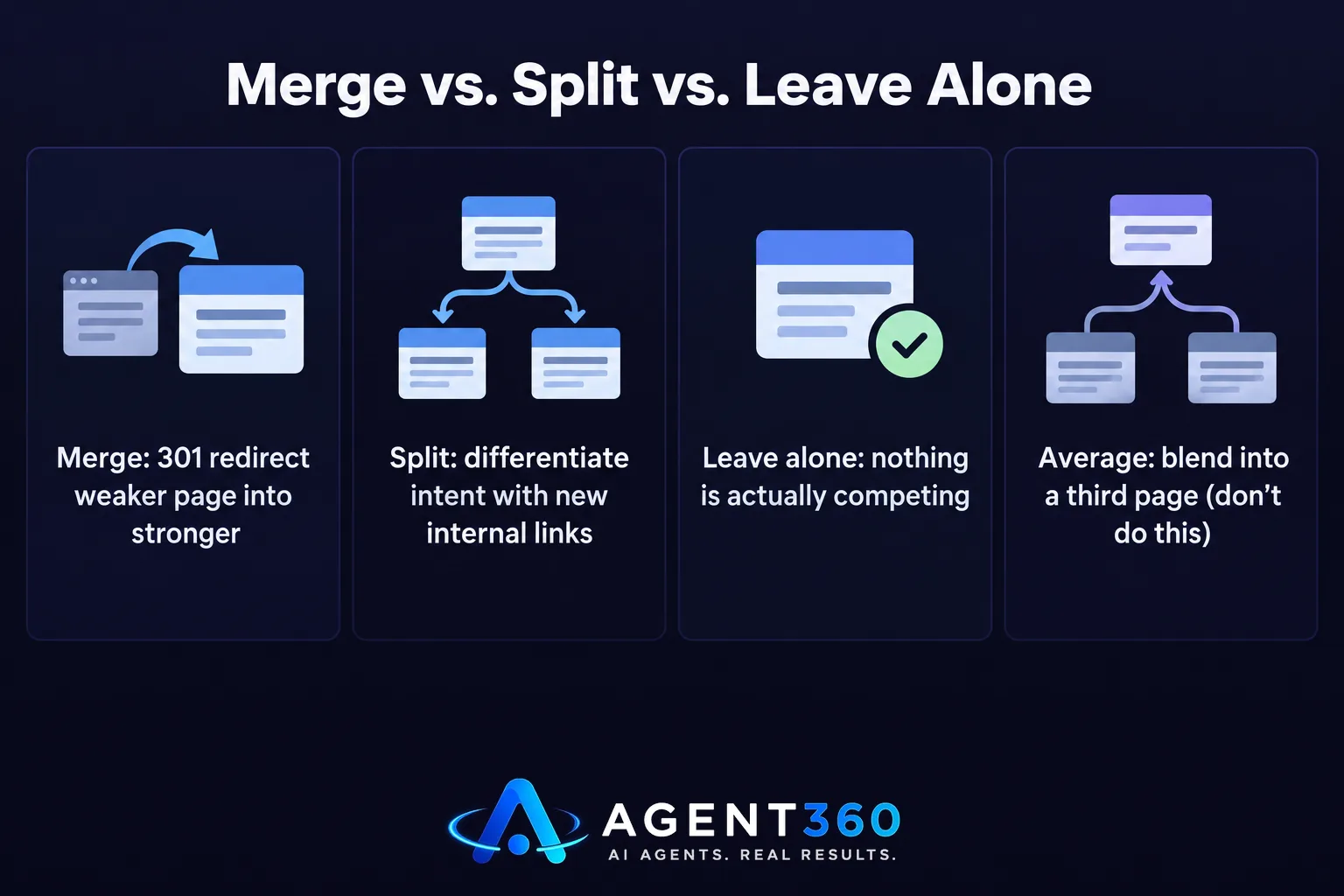Merge vs. Split vs. Leave Alone