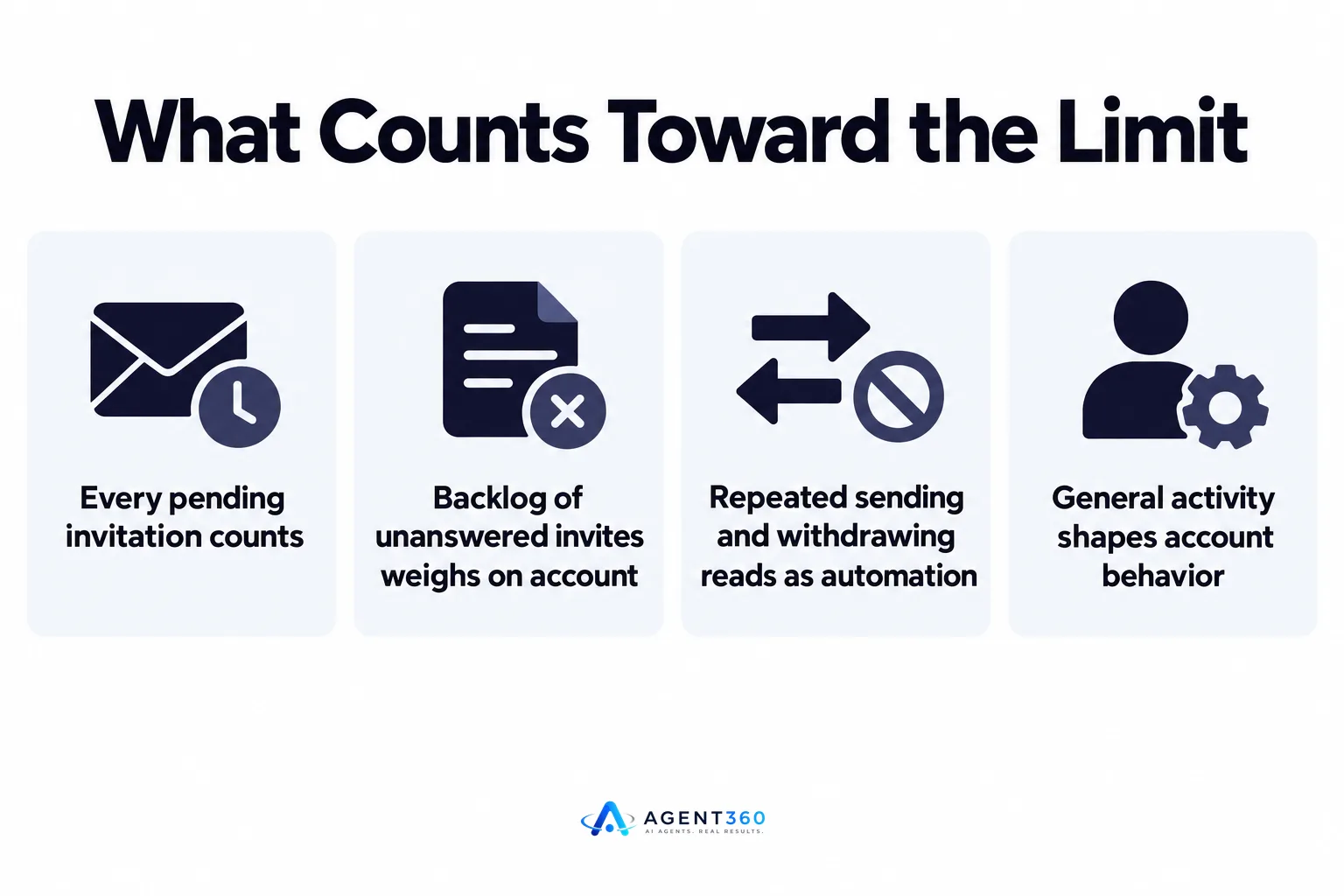 What Counts Toward the Limit