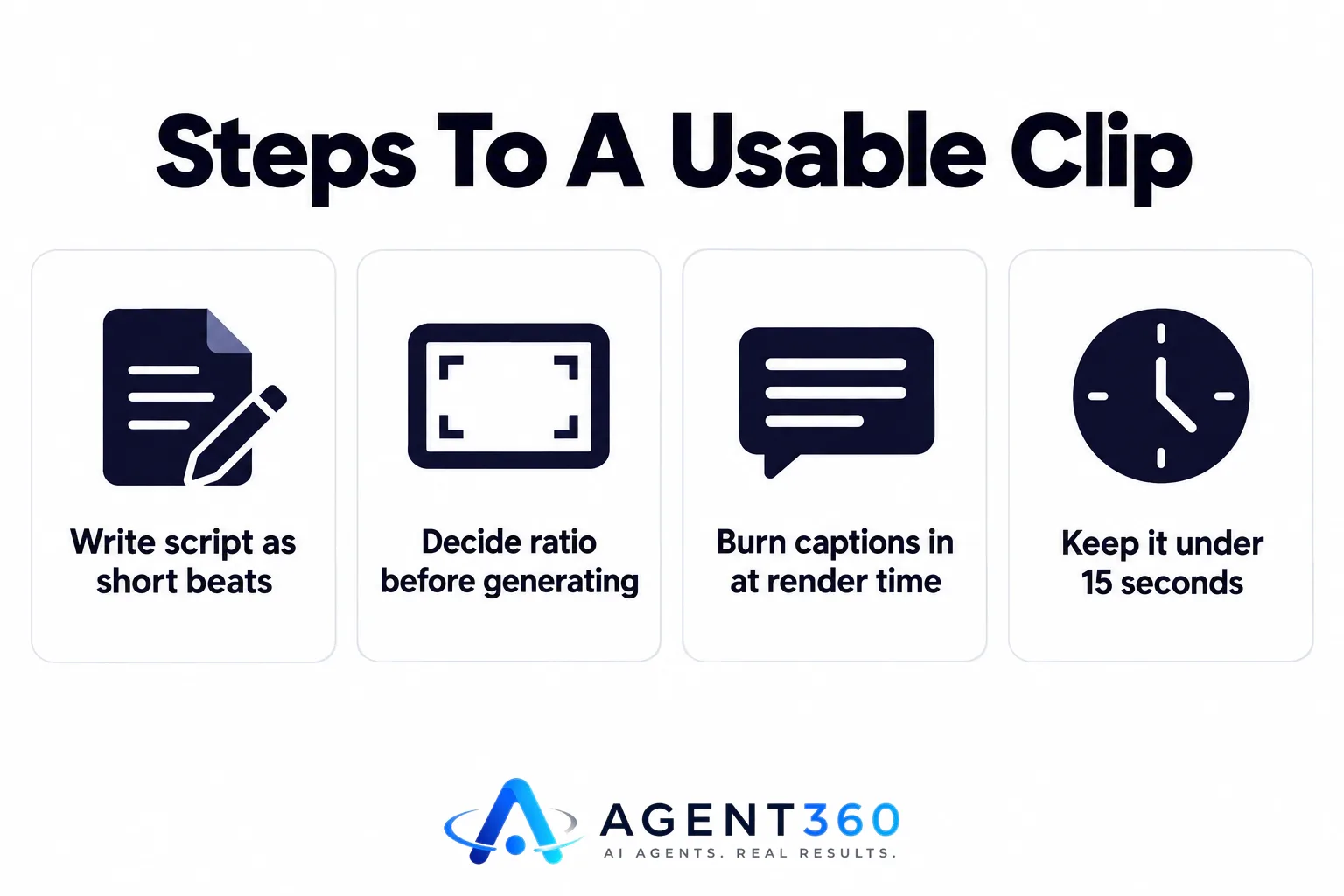 An infographic listing four steps for making a usable social video clip: write short script beats, pick the ratio first, burn in captions, and keep it under fif