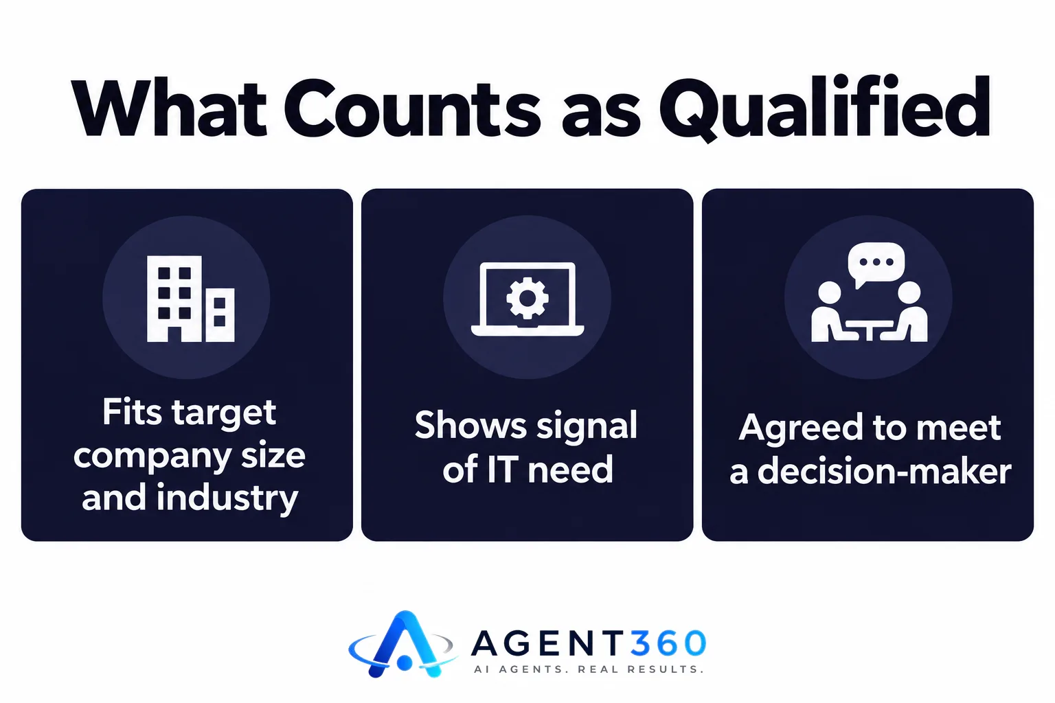 Infographic listing three criteria that define a qualified MSP appointment