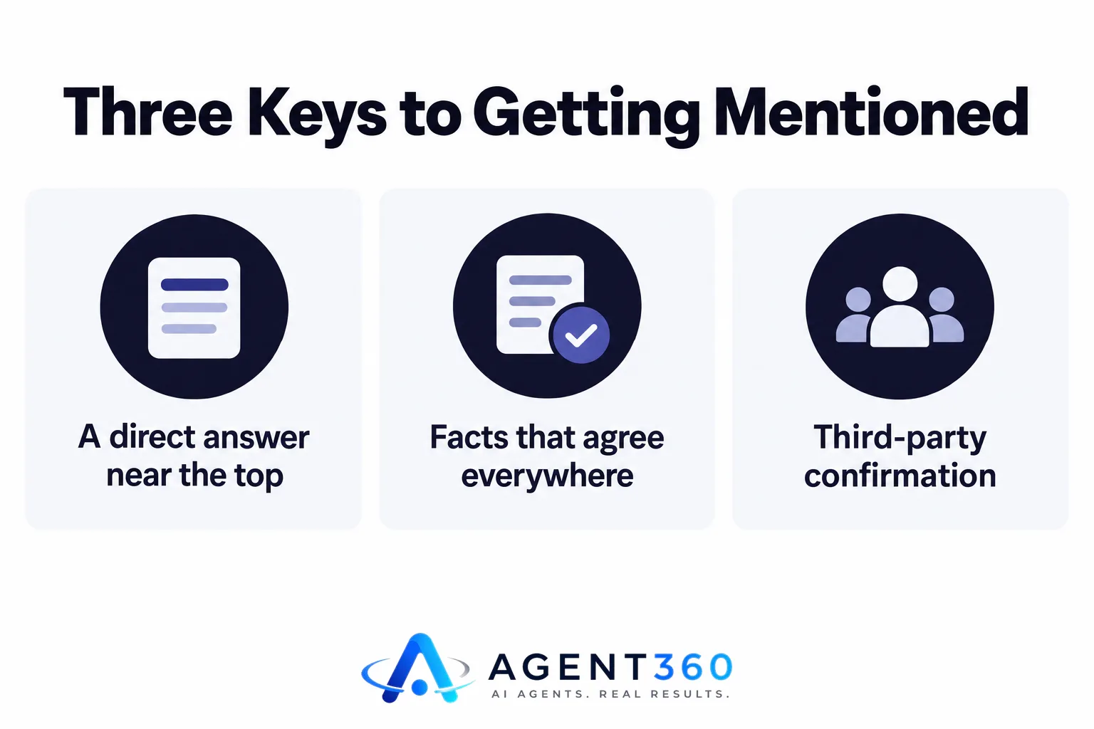 An infographic listing three ways to get mentioned by ChatGPT: a direct answer near the top, consistent facts everywhere, and third-party confirmation.