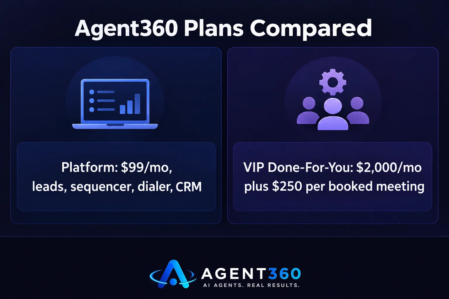 Chart comparing the Agent360 Platform plan against the VIP Done-For-You plan for commercial account outreach.