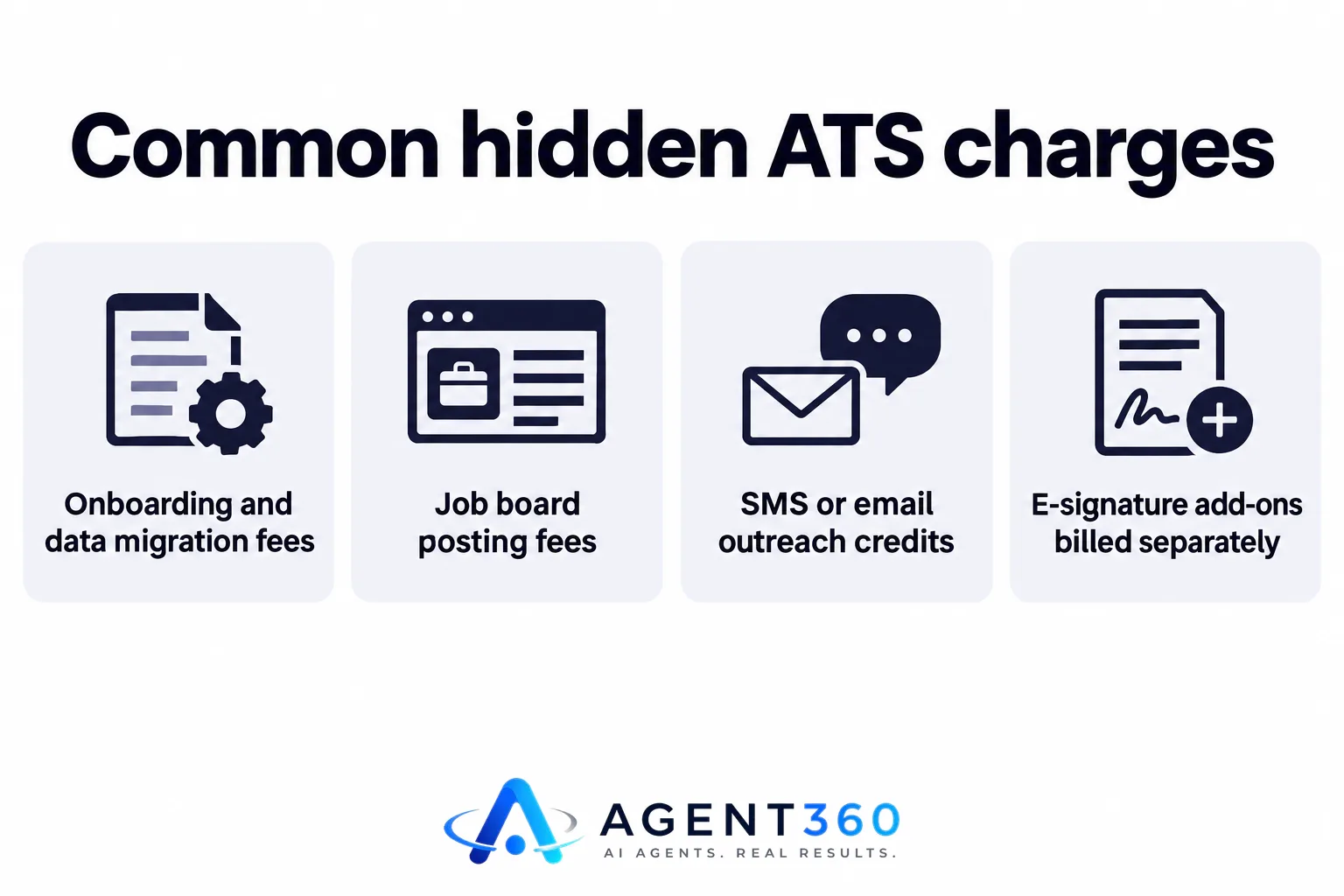 Infographic listing hidden ATS charges beyond the base subscription