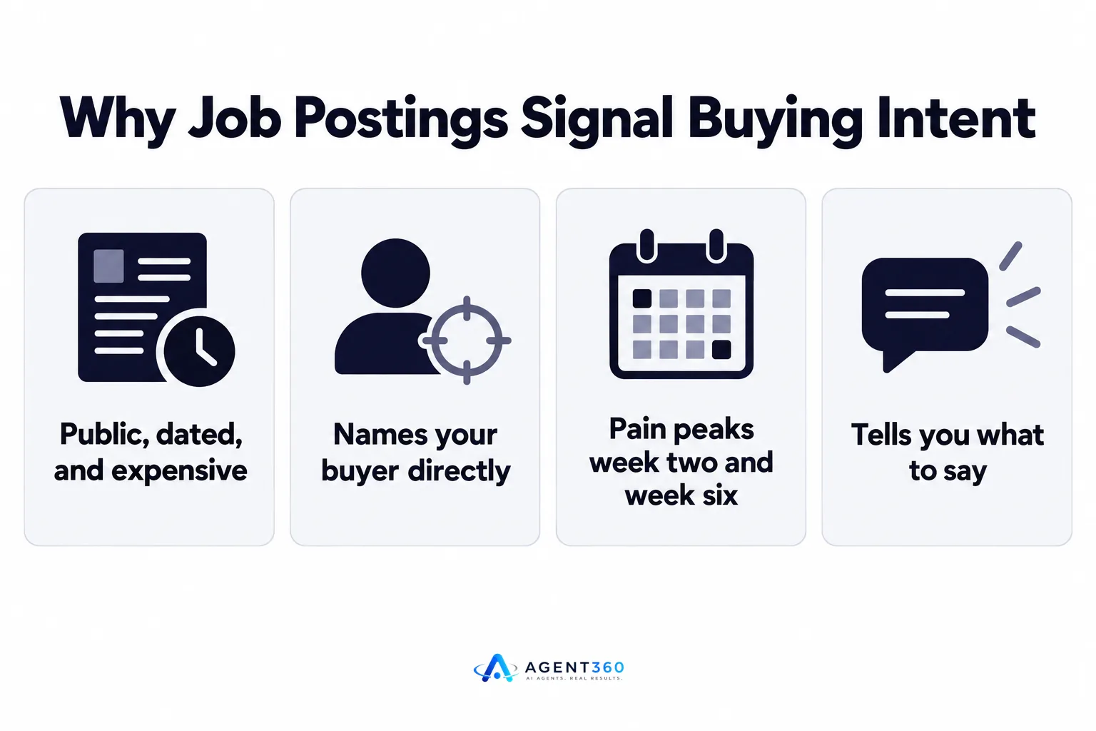 Why Job Postings Signal Buying Intent