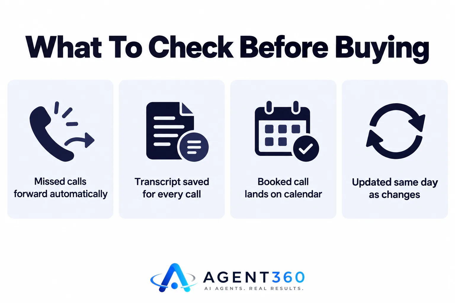 Illustration of a checklist for evaluating an AI receptionist before purchase.